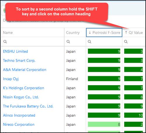 Stock screener sort multiple columns 2